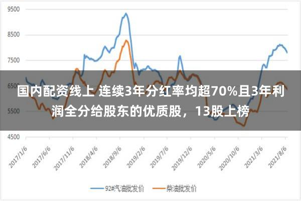 国内配资线上 连续3年分红率均超70%且3年利润全分给股东的优质股，13股上榜